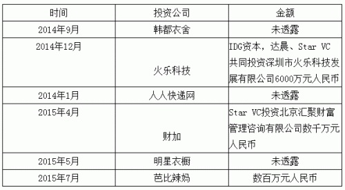 黄晓明&Angelababy：男VC娶了女VC 估值超3亿